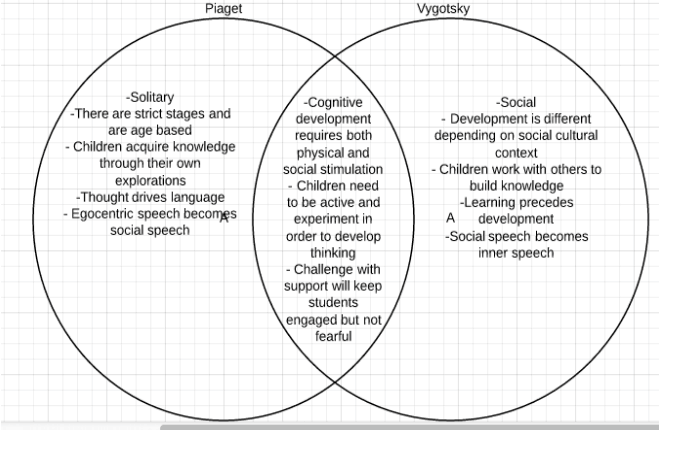 Piaget-and-Vygotsky-from-SteppingStones-2